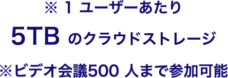 ビジネスプラスプラン備考